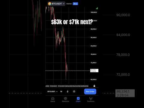 #shortvideo #youtubeshorts #ytshorts #youtube #shorts #viral #trending #short #trading #yt #memes